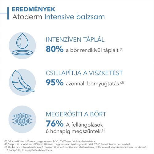 Bioderma Atoderm Intensive balzsam 200ml