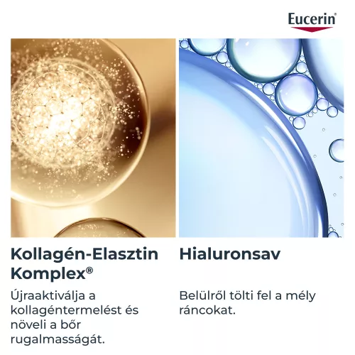 Eucerin Hyaluron-Filler + Elasticity Bőrtömörséget regeneráló szemránckrém SPF20 15ml