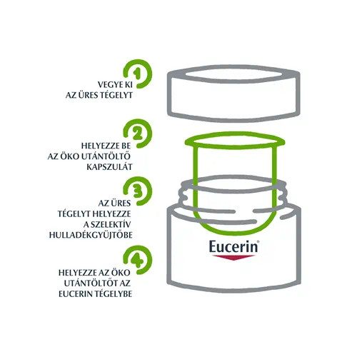 Eucerin Hyaluron-Filler Ráncfeltöltő éjszakai arckrém öko-utántöltő 50ml