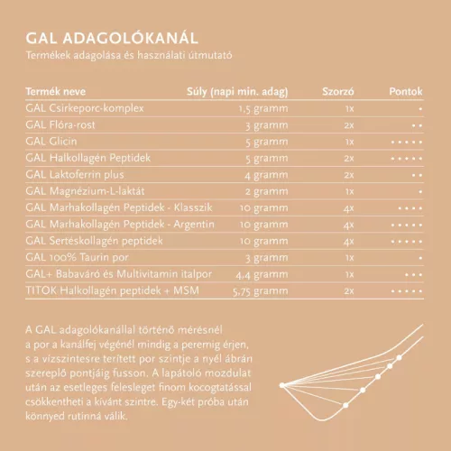 GAL Argentin marhakollagén peptidek 300g