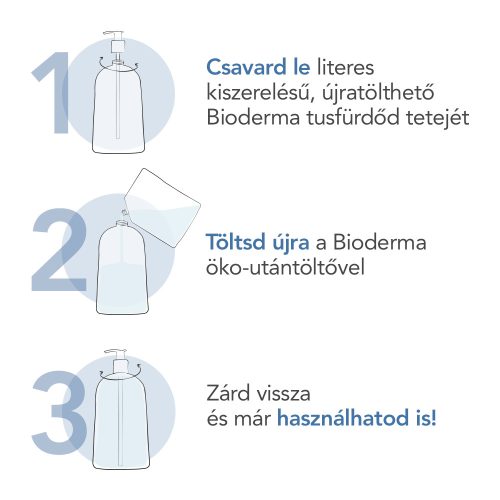 Bioderma Atoderm Olajtusfürdő öko-utántöltő 1L