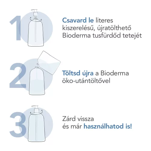 Bioderma Atoderm Olajtusfürdő öko-utántöltő 1L