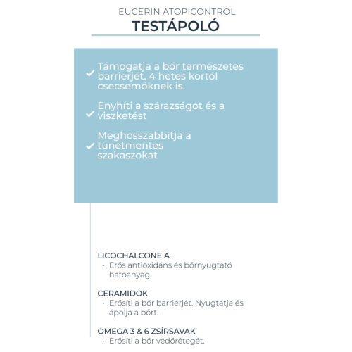Eucerin AtopiControl testápoló 400ml