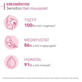 Bioderma Sensibio Gel Moussant 2x500ml