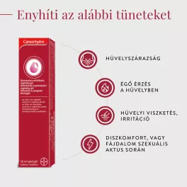 CanesHydro hidratáló és nyugtató hüvelygél 30ml